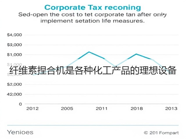 纤维素捏合机是各种化工产品的理想设备(图2) 纤维素捏合机是各种化工产品的理想设备(图2)