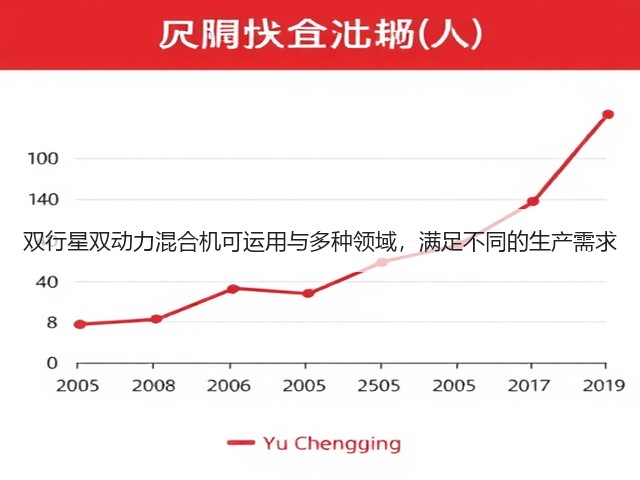 双行星双动力混合机可运用与多种领域,满足不同的生产需求(图3) 双行星双动力混合机可运用与多种领域,满足不同的生产需求(图3)