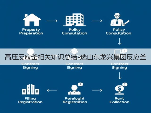 高压反应釜相关知识总结-选山东龙兴集团反应釜(图1)