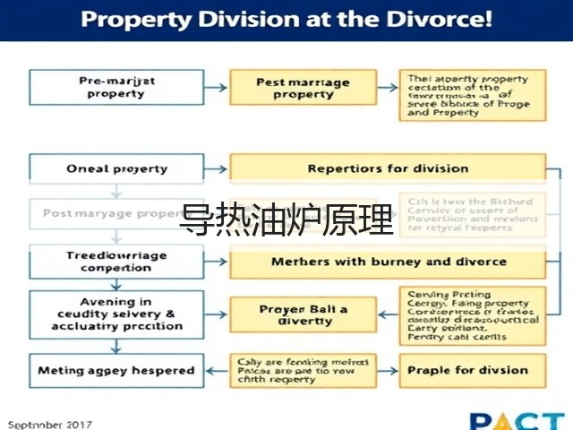 导热油炉原理(图2) 导热油炉原理(图2)