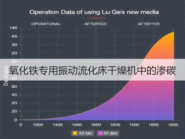 氧化铁专用振动流化床干燥机中的渗碳(图2) 氧化铁专用振动流化床干燥机中的渗碳(图2)