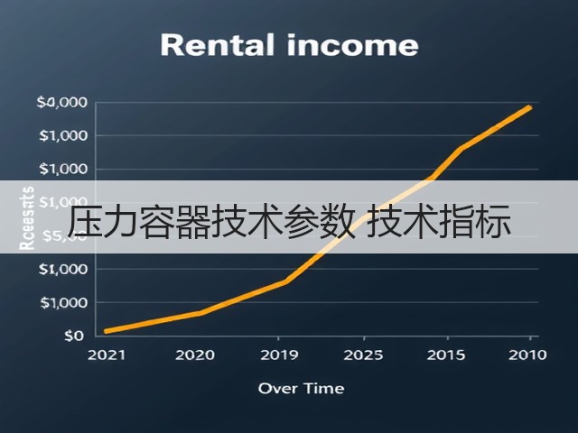 压力容器技术参数 技术指标(图2) 压力容器技术参数 技术指标(图2)
