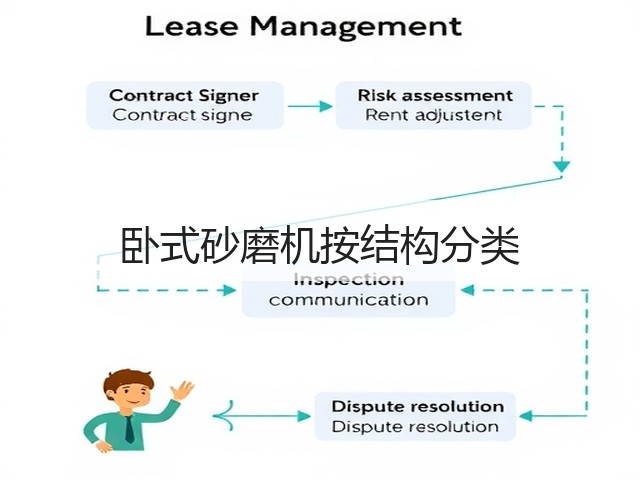 卧式砂磨机按结构分类(图3)