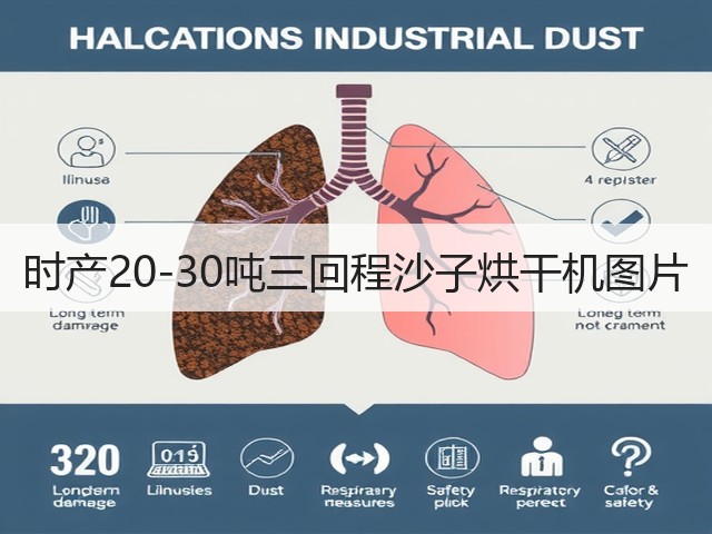 时产20-30吨三回程沙子烘干机图片(图2)