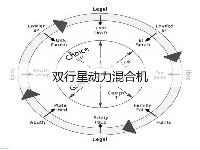 双行星动力混合机 双行星动力混合机