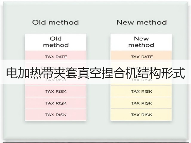 电加热带夹套真空捏合机结构形式(图3) 电加热带夹套真空捏合机结构形式(图3)