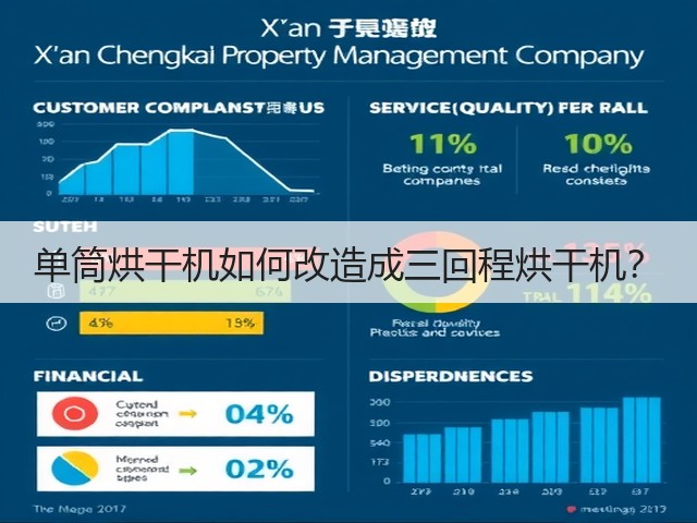 单筒烘干机如何改造成三回程烘干机？(图2)