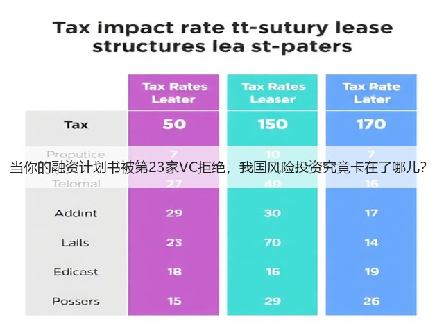 当你的融资计划书被第23家VC拒绝，我国风险投资究竟卡在了哪儿？(图3)